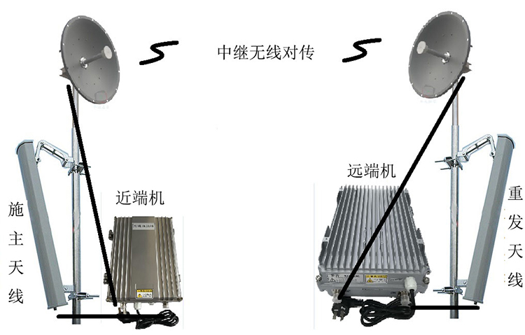 阿克塞智能无线拉远移频中继直放站近端机远端机